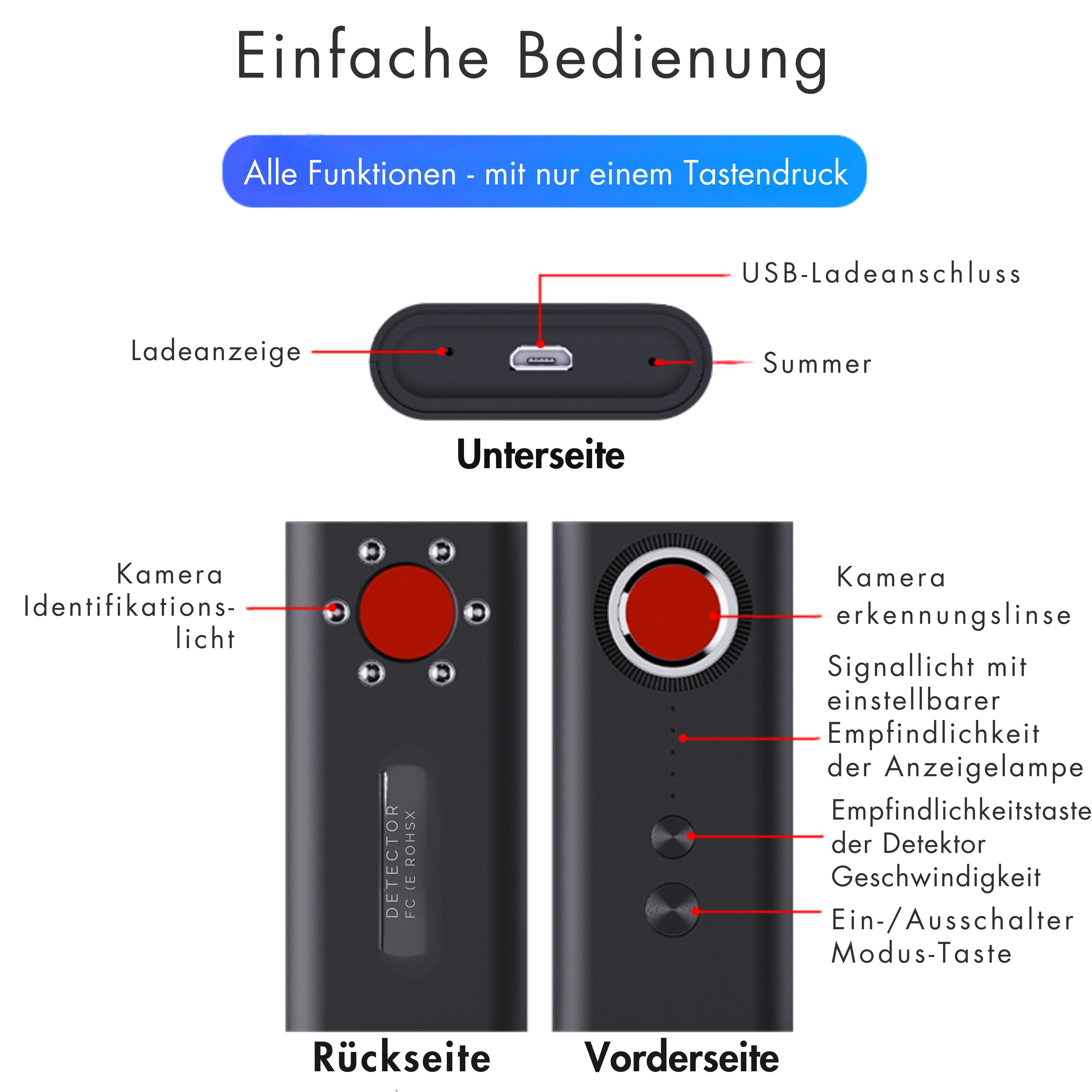 Hochsensibler drahtloser Infrarot-Detektor gegen Ortung - Überwachung und Kameras